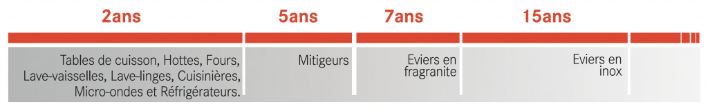 Capture décran 2022 02 17 à 12.39.18